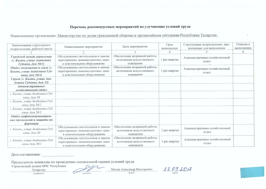 Перечень мероприятий по улучшению условий охраны труда